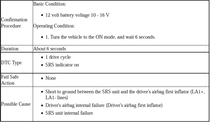 Supplemental Restraint System - Diagnostics